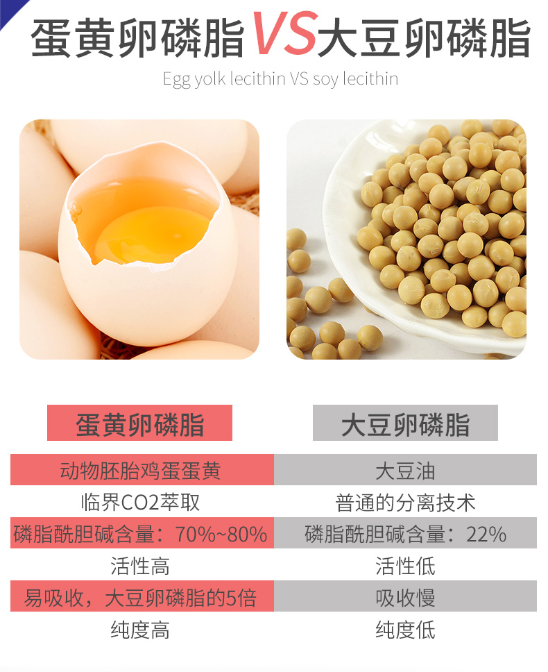 MAG卵磷脂牛磺酸颗粒（猫用）350g